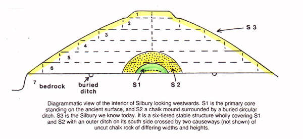 http://www.stonehenge-avebury.net/Illustrations/slburysideview.jpg